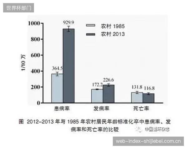 运动医学专家警告，本届世界杯独特的环境组合拳或导致球员伤病率显著上升。